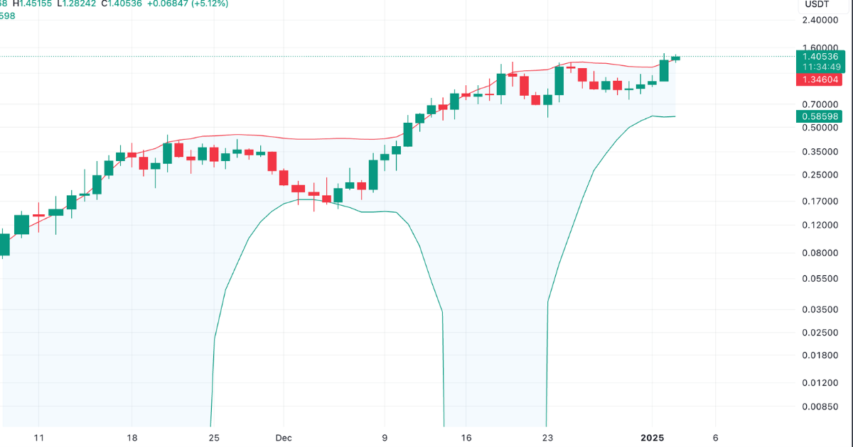 Fartcoin price 