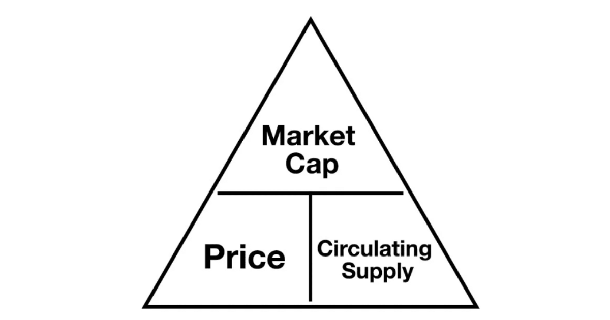 crypto market cap
