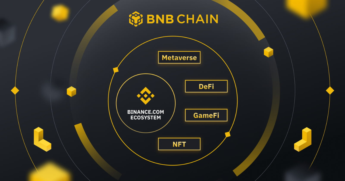 BNB 2025 price surge 