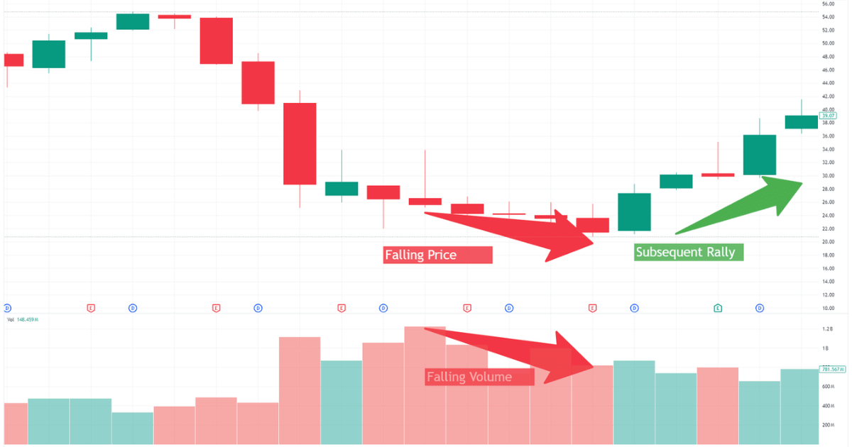 10 Signs to Spot if the Crypto Market is Rising or Falling - Beginner Guide